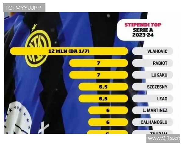 意甲球队阵容价值排名及球员身价评估报告